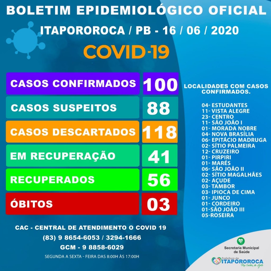 BOLETIM EPIDEMIOLÓGICO ITAPOROROCA-PB (16/06/2020)