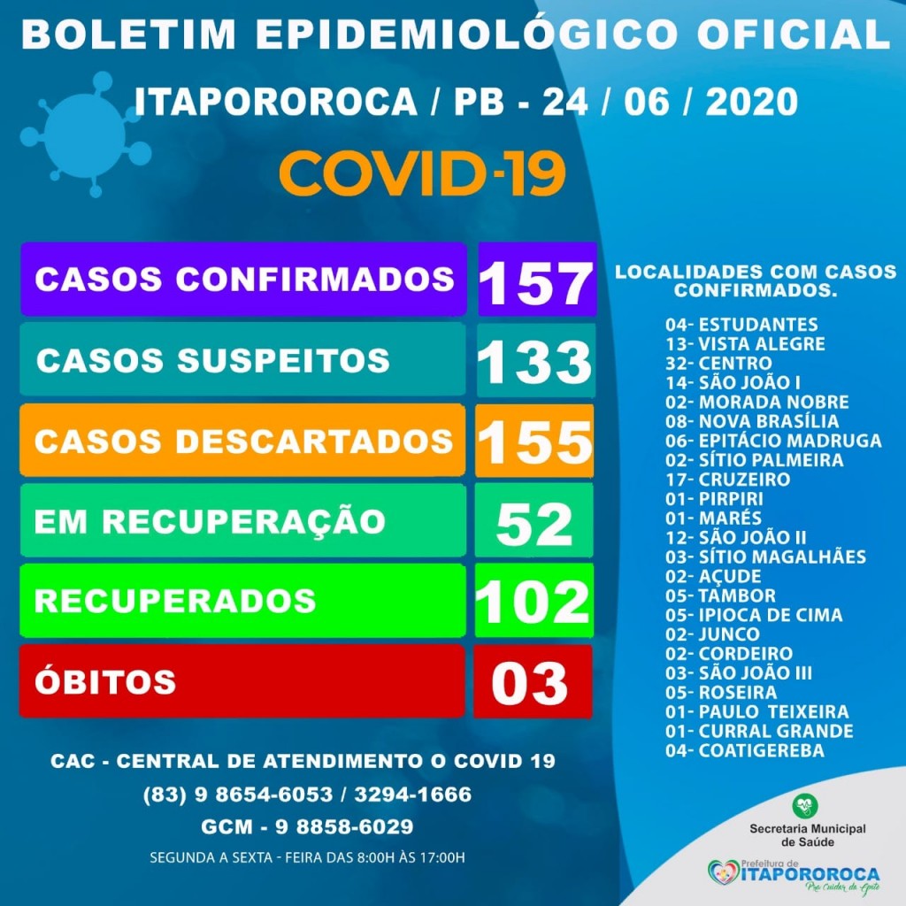 BOLETIM EPIDEMIOLÓGICO ITAPOROROCA-PB (24/06/2020)