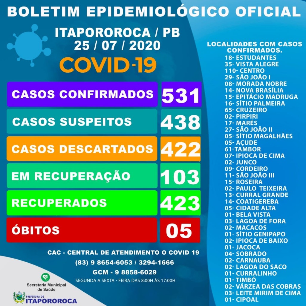 BOLETIM EPIDEMIOLÓGICO ITAPOROROCA-PB (25/07/2020)