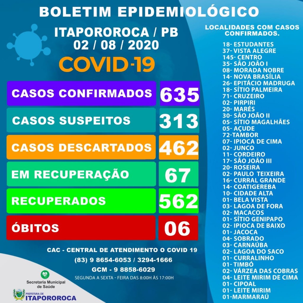 BOLETIM EPIDEMIOLÓGICO ITAPOROROCA-PB (02/08/2020)