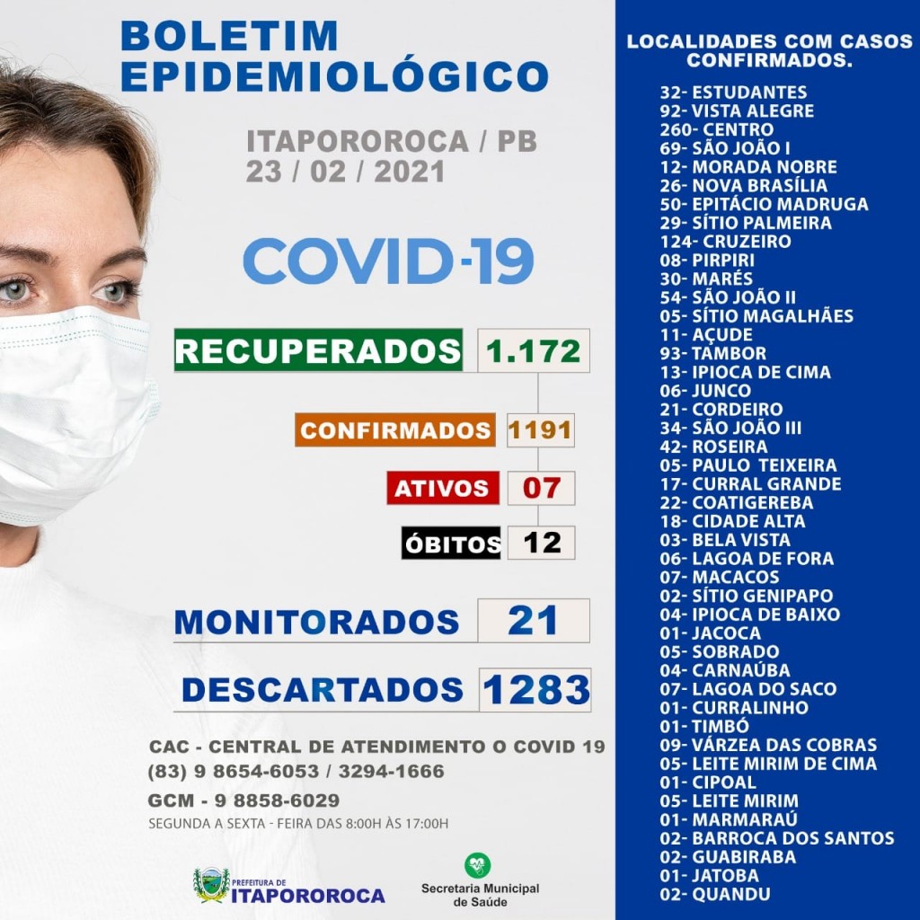BOLETIM EPIDEMIOLÓGICO ITAPOROROCA-PB (23/02/2021)